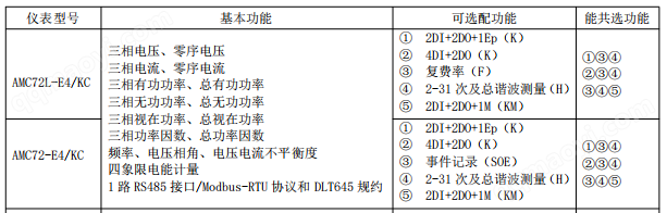 正反向用电计量电表