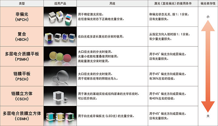 迈微信