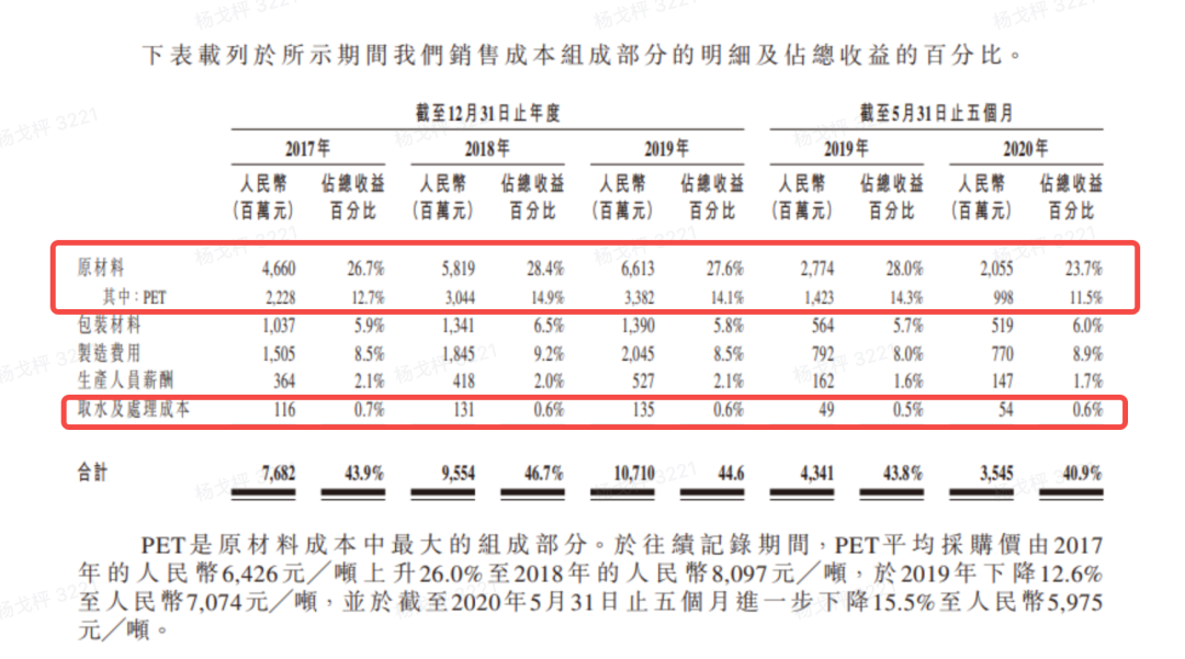 成本0.59元的绿瓶农夫山泉，为啥能卖到2元？(图1)